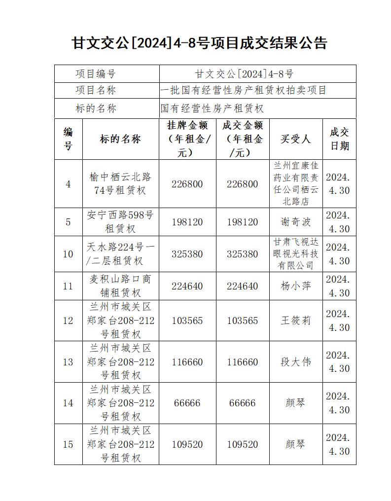 2024-4-8號成交公告_01.jpg